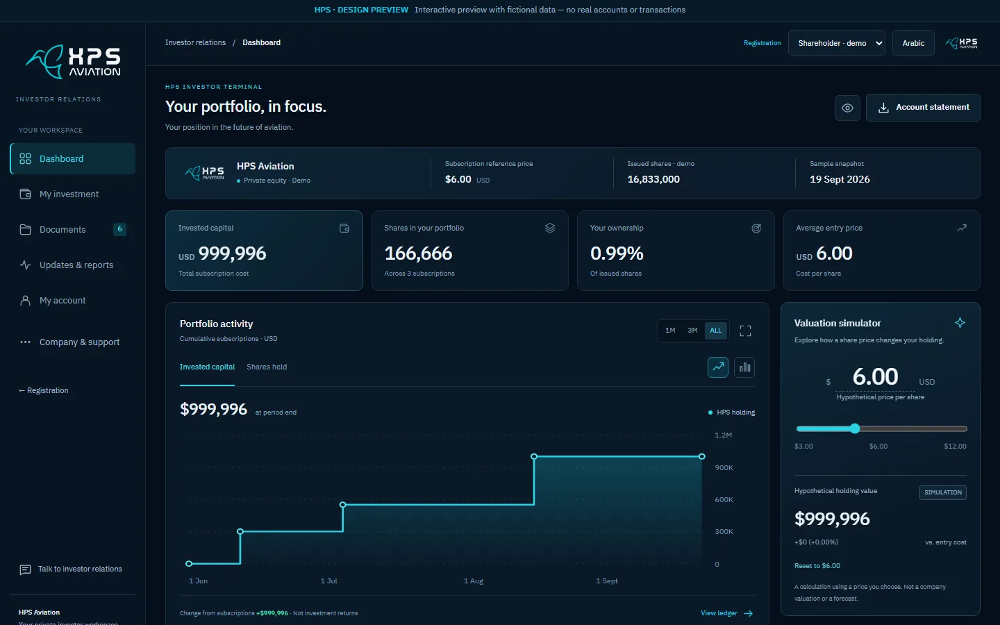 Investor portal experience prototype: an investor dashboard with sample data